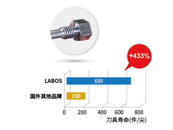 液压零件