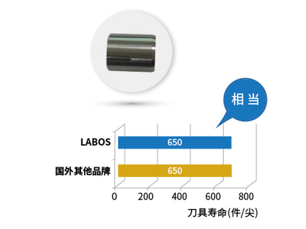 医疗配件