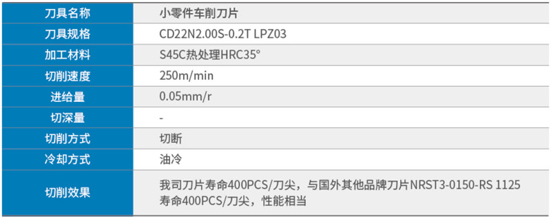 汽车零件