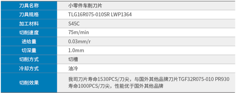 轴类零件