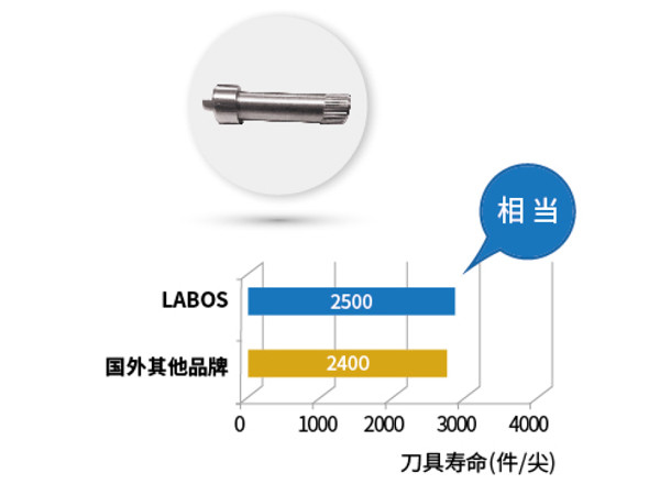 液压零件