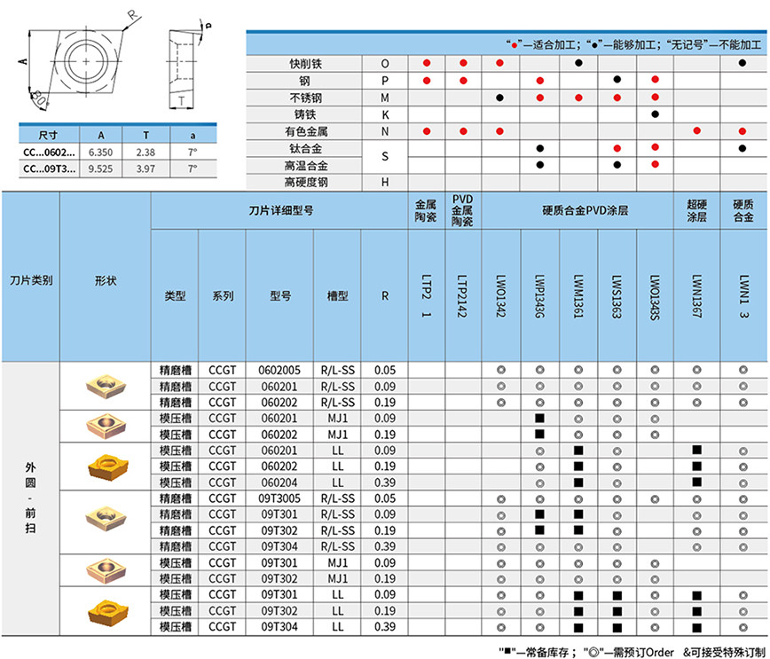 前扫-80°正型刀具