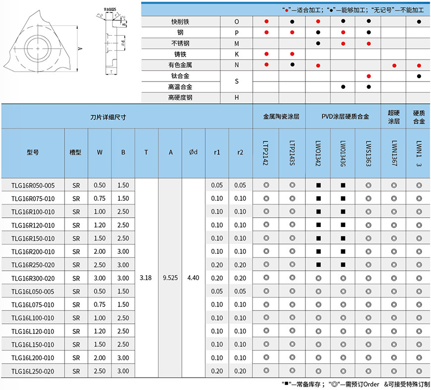 切槽-TLG16精磨刀片