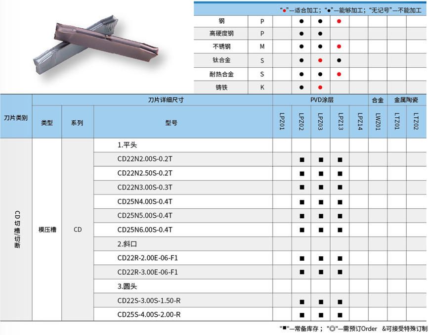 切槽/切断-CD双头刀片