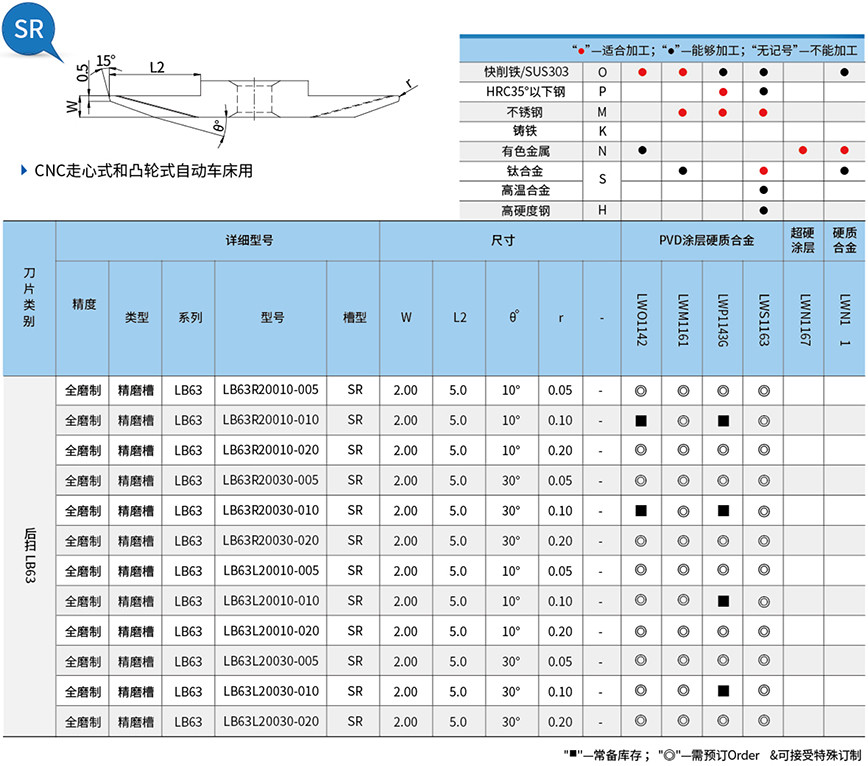 后扫-LB63外径车削加工