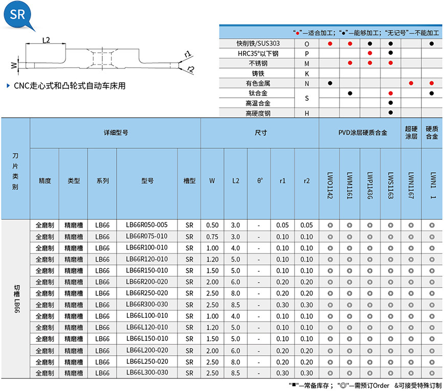 切槽/切断-LB66 外径槽-切断-外径车削工具