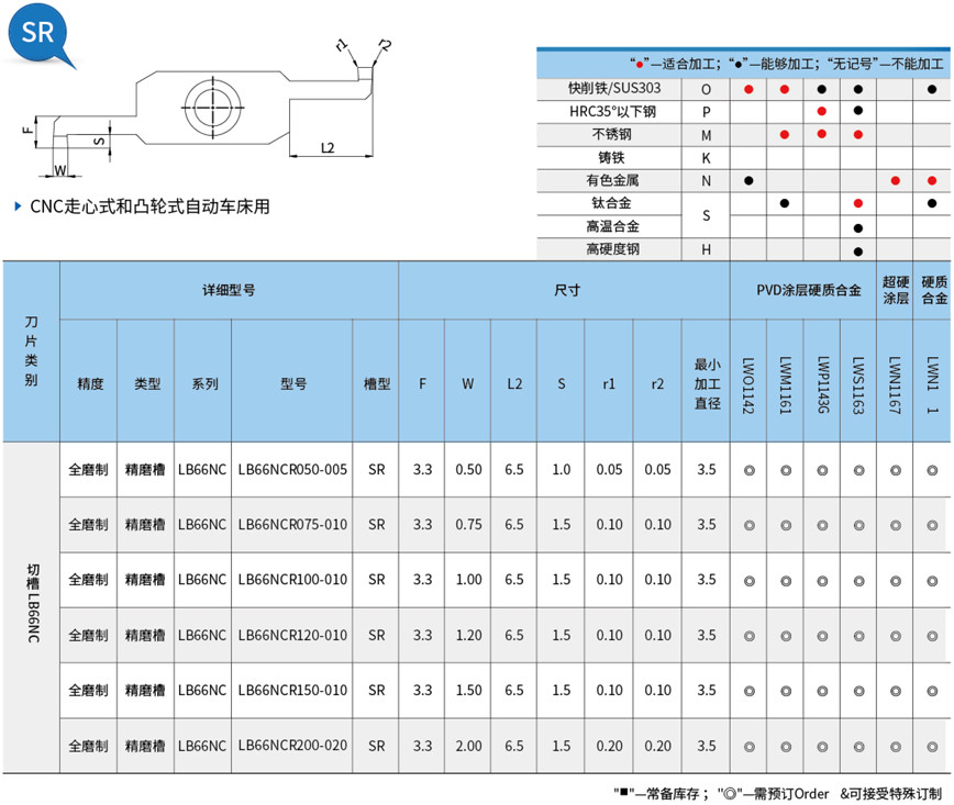 切槽-LB66NC