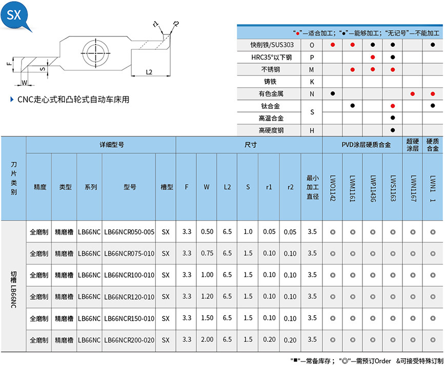 切槽-LB66NC