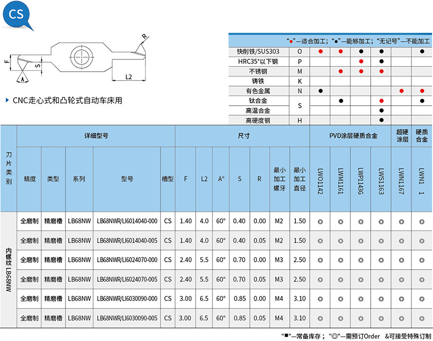 螺纹-LB68NW